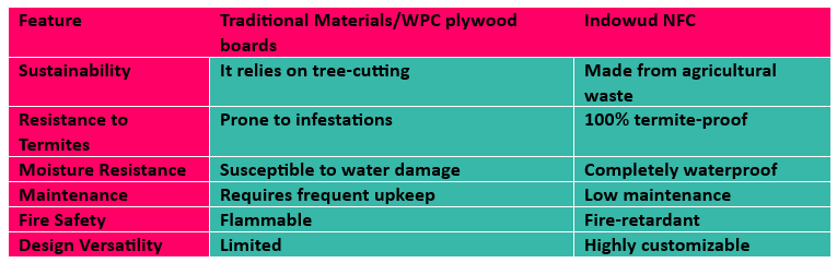 %Indowud - NFC board % 1 NFC Flutes, NFC Jalli